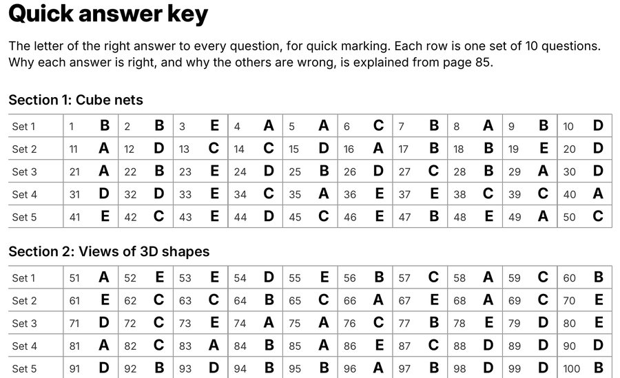 The top of the quick answer key page, with the answer letters in rows of 10.