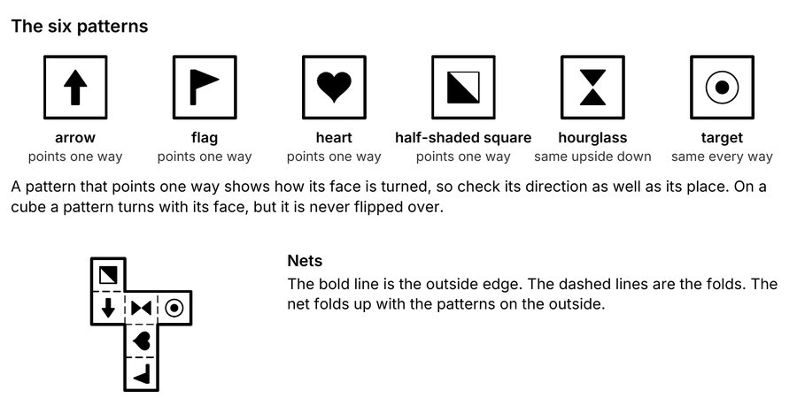 Part of the page How to read the drawings: the six patterns, and a cube net drawn with bold outside edges and dashed folds.